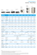 Daikin 18kW Inverter Ducted Air Conditioner Three Phase FDYQN180