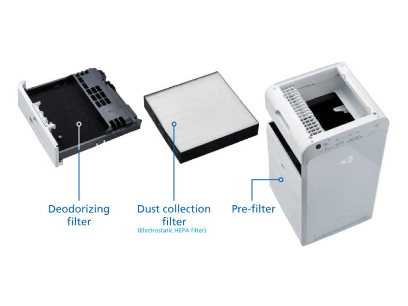 Daikin Air Purifier and Humidifier - New Range MCK55YPVM | Oz Air Online