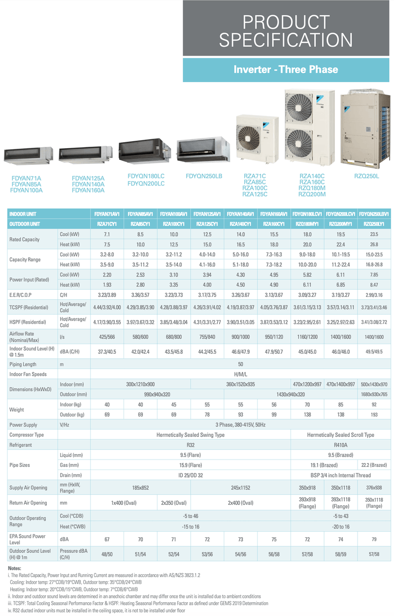 Daikin 8.5kW 3 Phase Inverter Ducted Air Conditioner FDYAN85